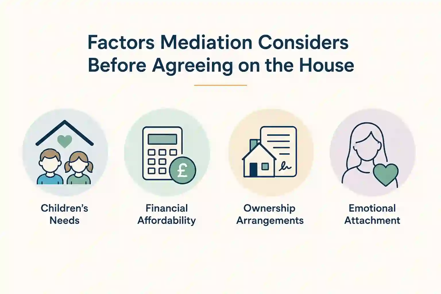 What Factors Does Mediation Consider Before Reaching an Agreement About the House Oxford?