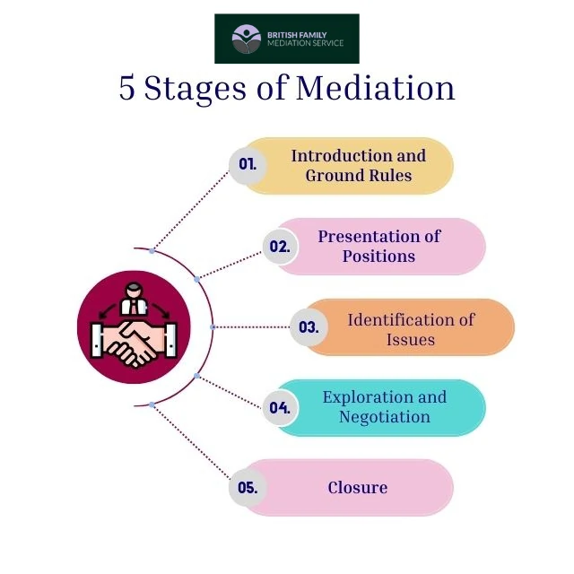 What Happens During an Online Mediation Appointment Oxford?